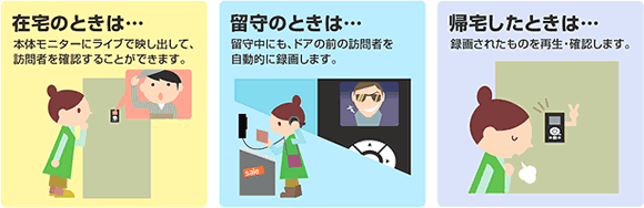 インテリコーダーはこんなときに心強い味方です